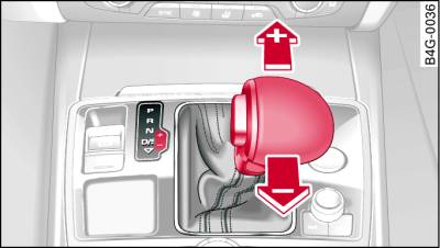 Centre console: Manual gear selection (tiptronic mode)